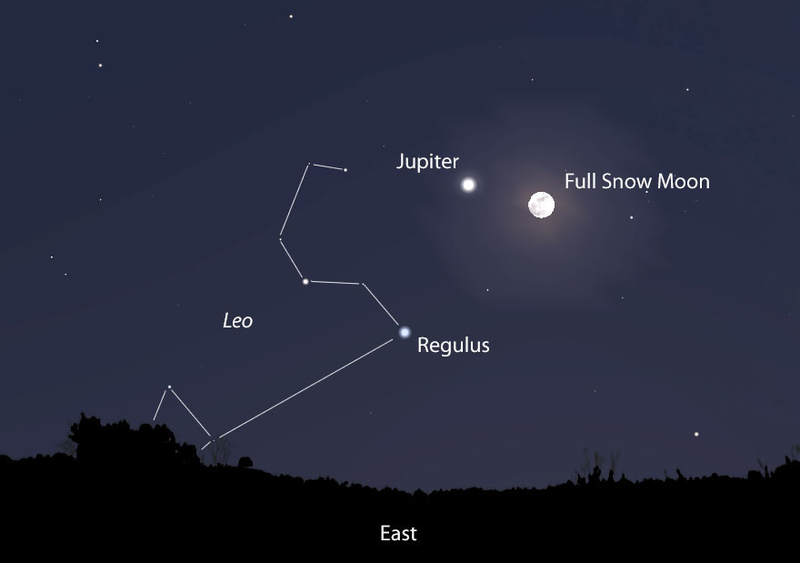 Illustration for article titled Cómo ver la alineación perfecta entre Júpiter y la Luna estos días
